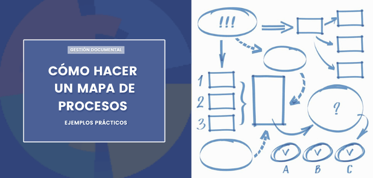 hacer un mapa de procesos